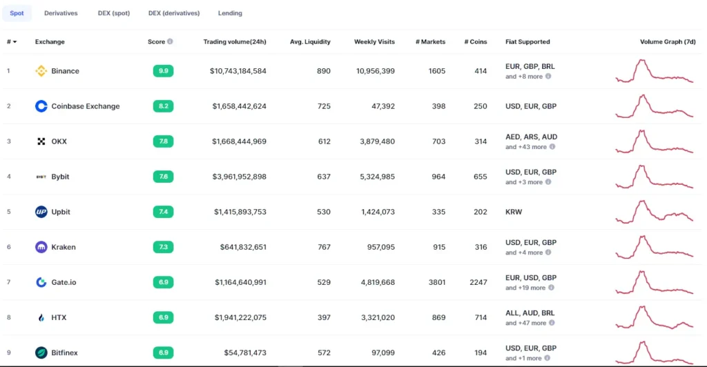 crypto exchange comparison for trading